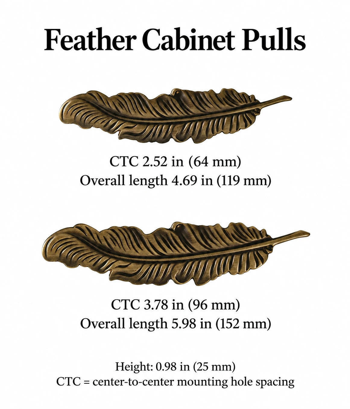 Feather cabinet pull size guide showing 64 and 96 mm CTC and overall lengths in inches and millimeters