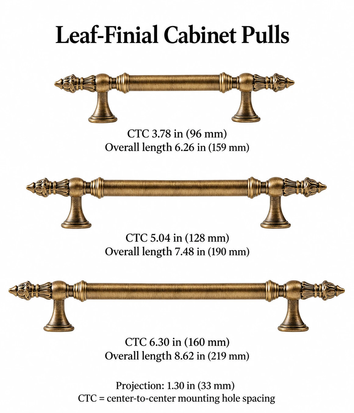 Leaf-finial cabinet pull sizes with 96, 128 and 160 mm CTC and inch measurements