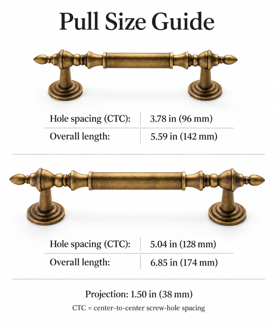 Leaf-tip pull size guide showing 96 mm and 128 mm CTC with overall lengths and projection in inches and mm
