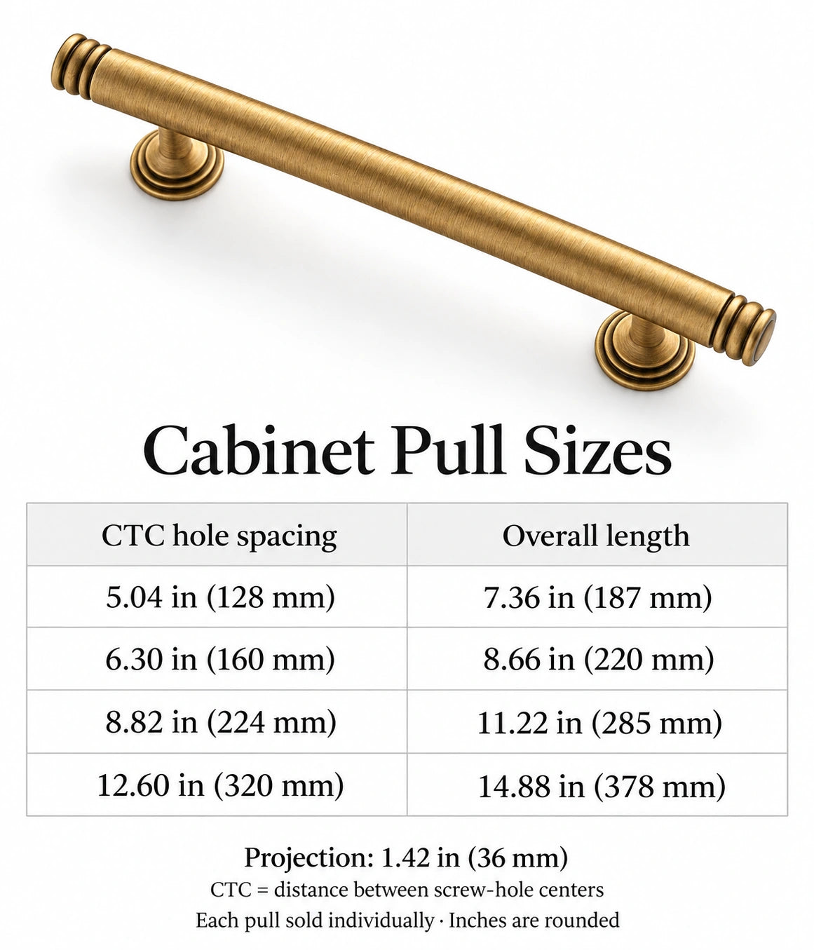 Ring-end pull CTC hole spacing, overall length and projection in inches and mm
