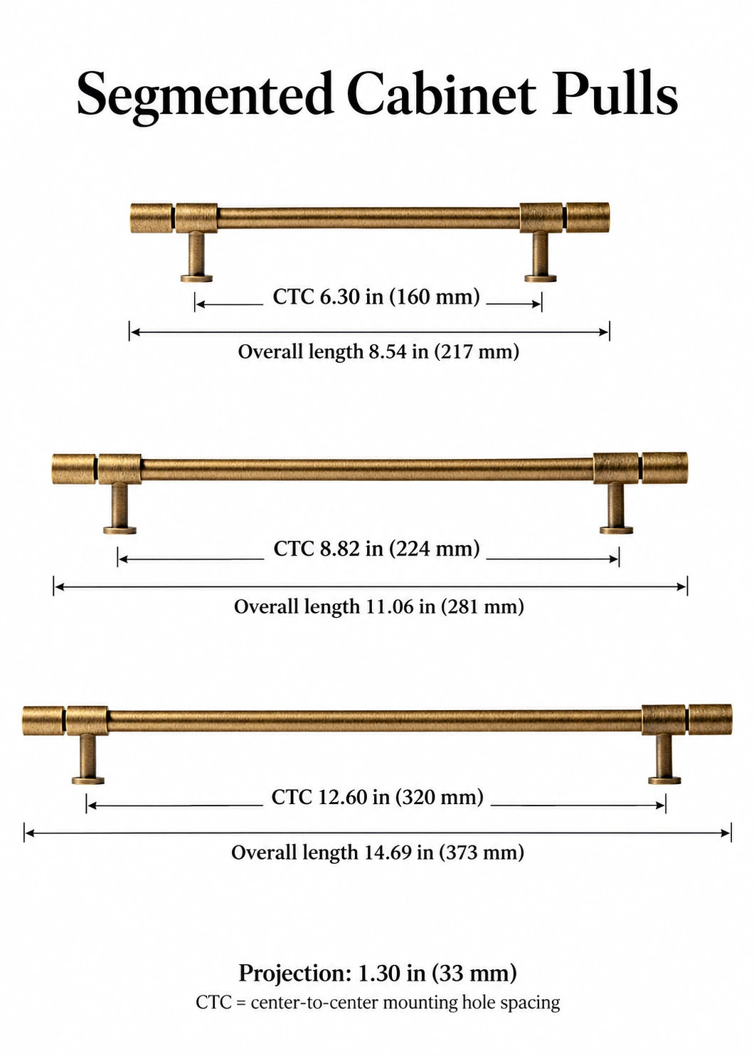 160, 224 and 320 mm CTC segmented-end cabinet pull measurements in inches and millimeters
