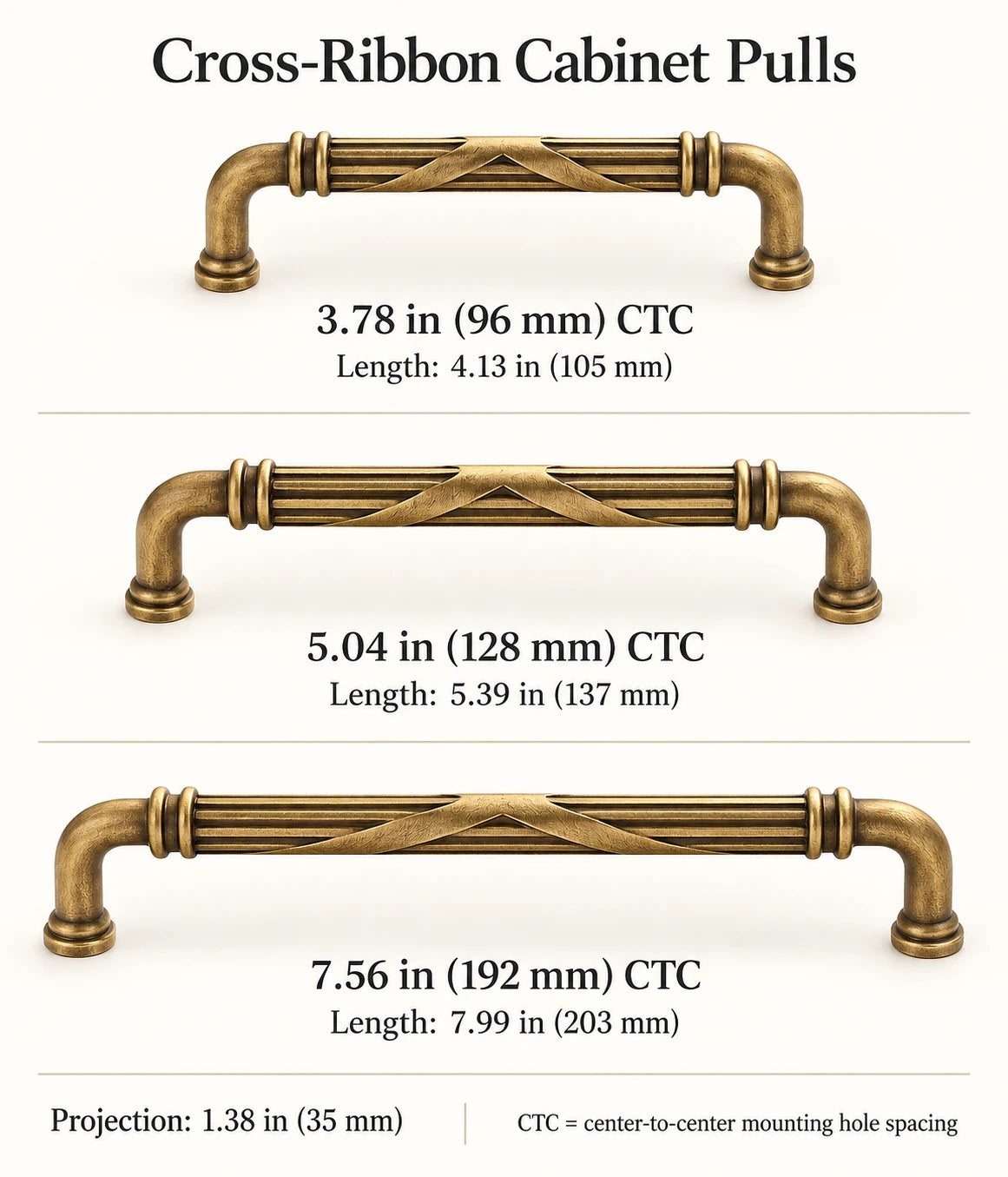 Cross-ribbon cabinet pull dimensions in inches and mm: 96, 128 and 192 mm CTC