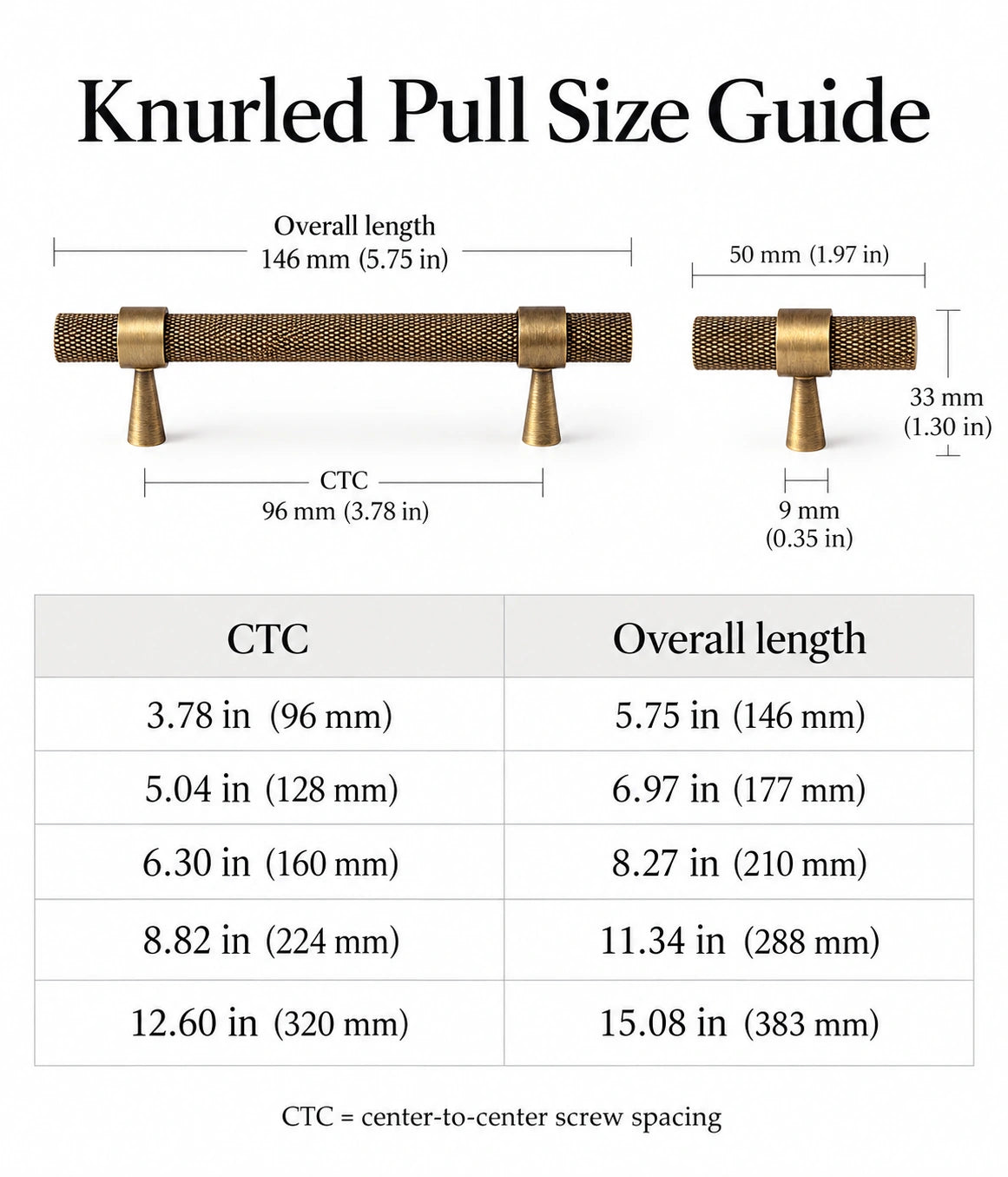 Knurled pull CTC screw spacing and overall lengths in inches and mm