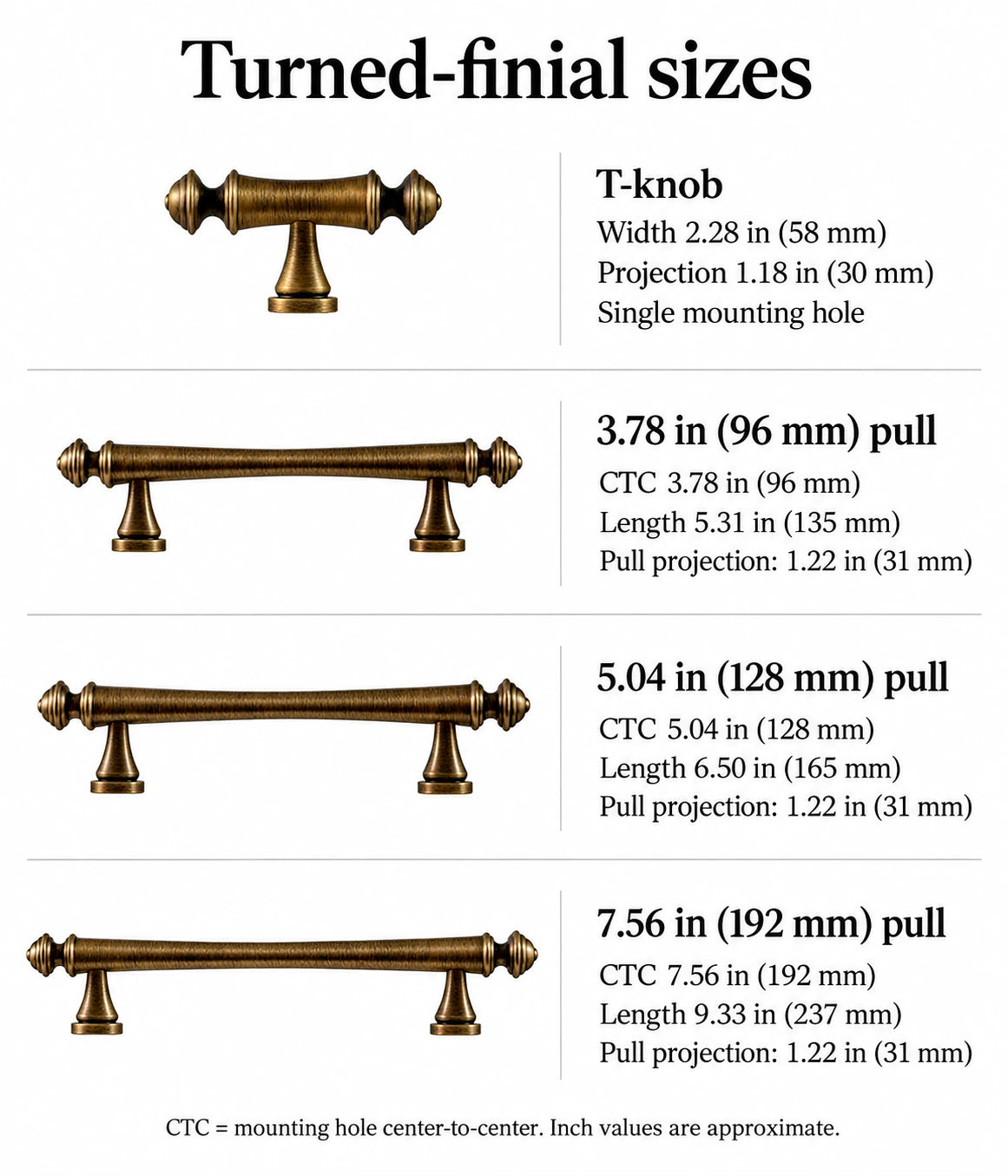 Turned-finial hardware size chart: T-knob width and 96, 128 and 192 mm CTC pulls with inch conversions